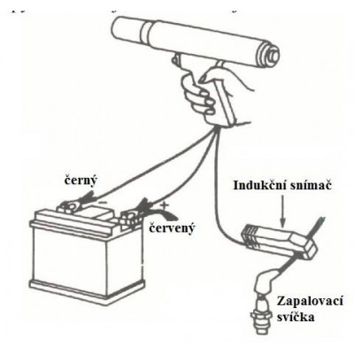 Stroboskopická lampa s indukčním snímačem - JONNESWAY AR020022